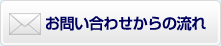 お問い合わせからの流れ